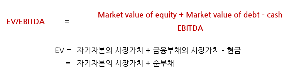 ev/ebitda 공식