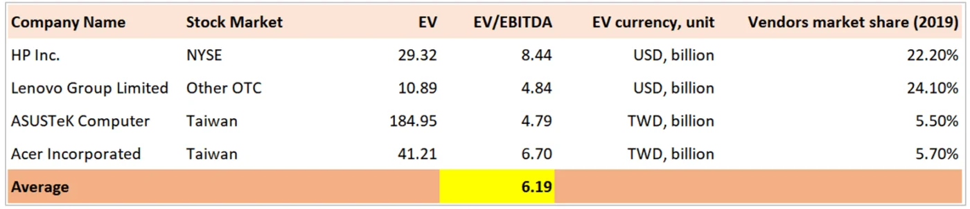 비교기업 EV/EBITDA
