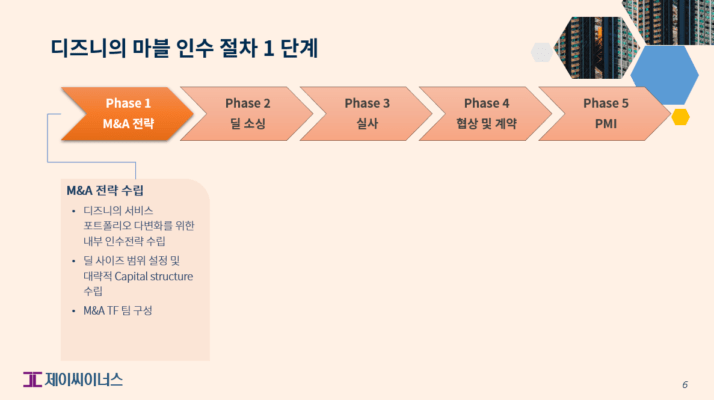 기업인수 방법