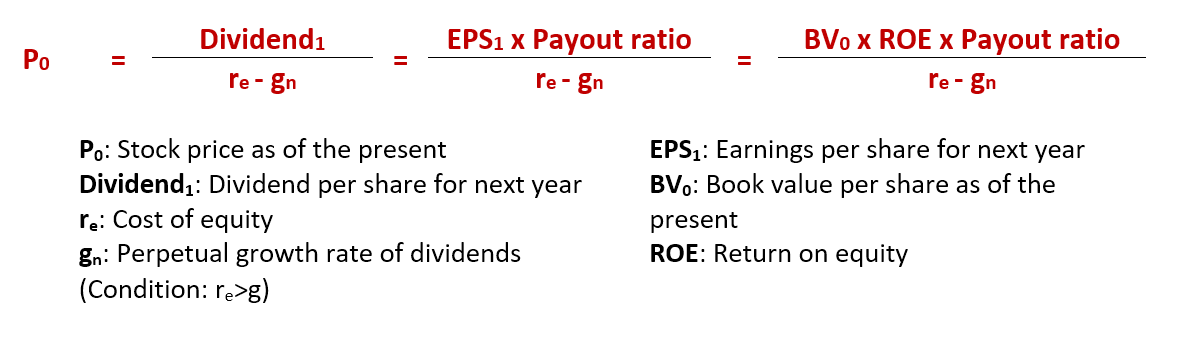 PBR and Evaluating the Stock Price of Tesla and Toyota | JCINUS [제이씨이너스]