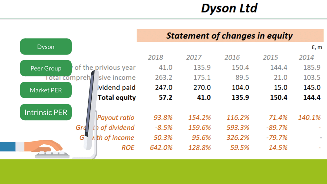 dyson share price - jcinus