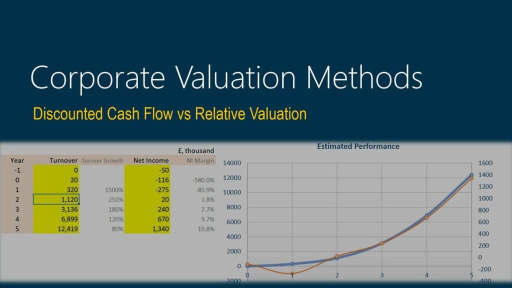 valuation of a company - jcinus