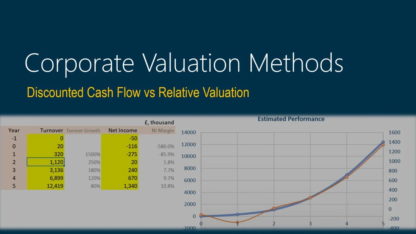 valuation of a company - jcinus