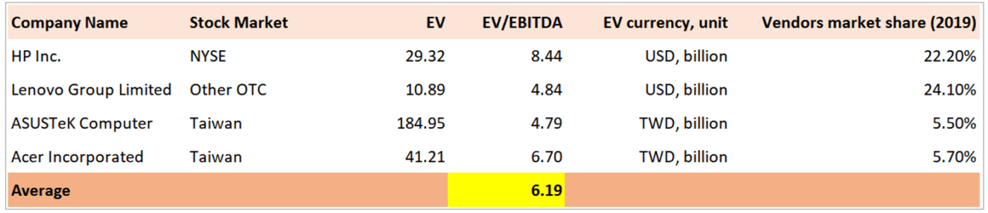 비교기업 EV/EBITDA