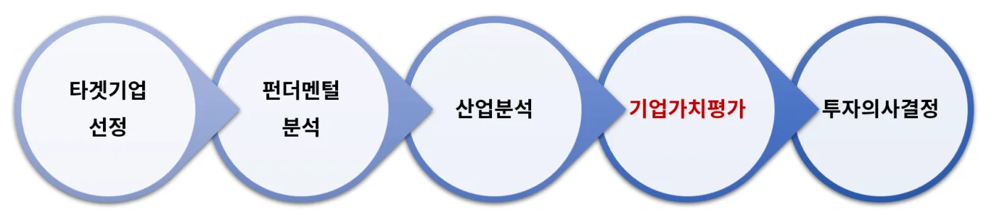 기업가치평가 교육