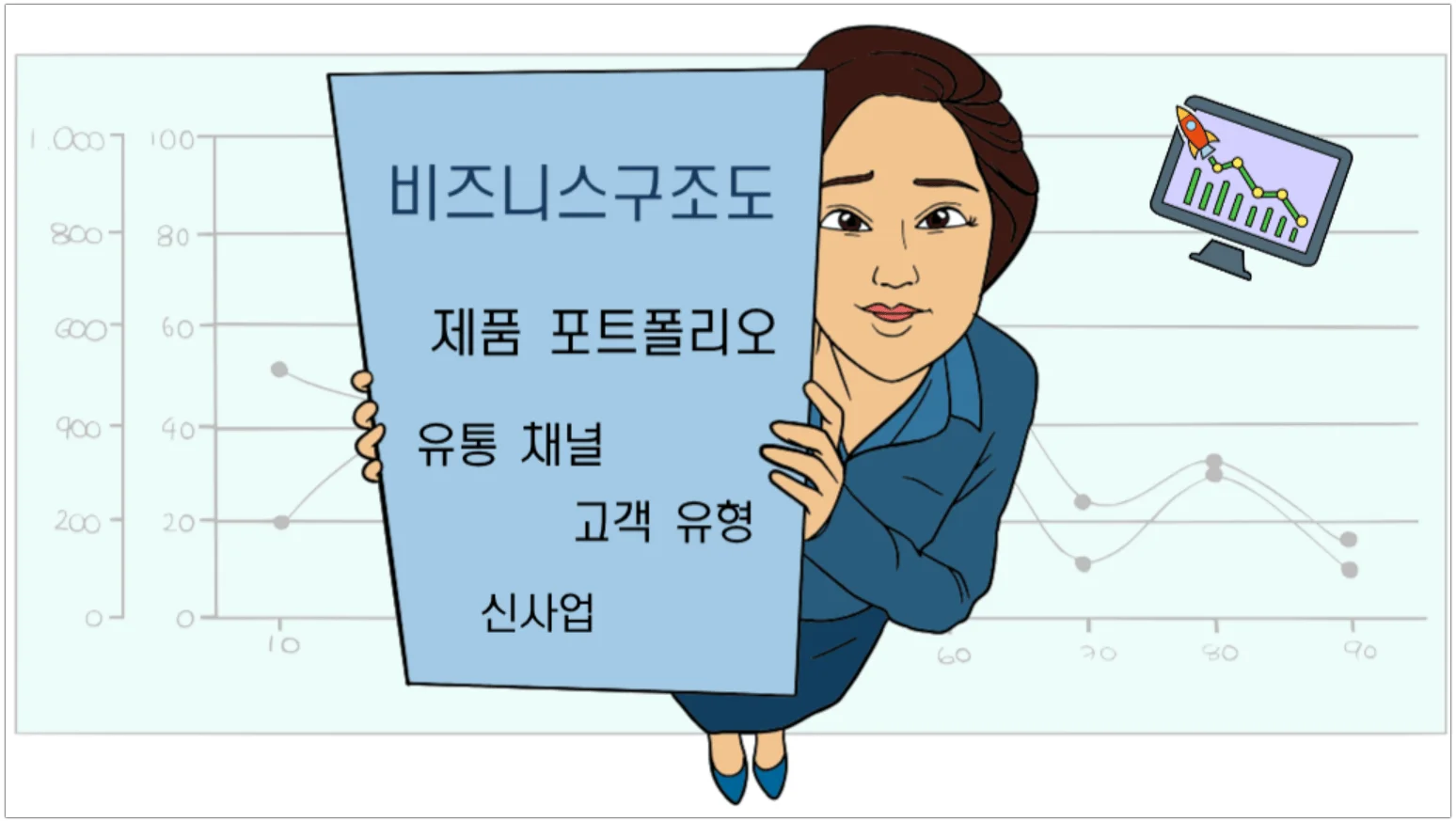 사업구조도를 활용한 M&A 전략