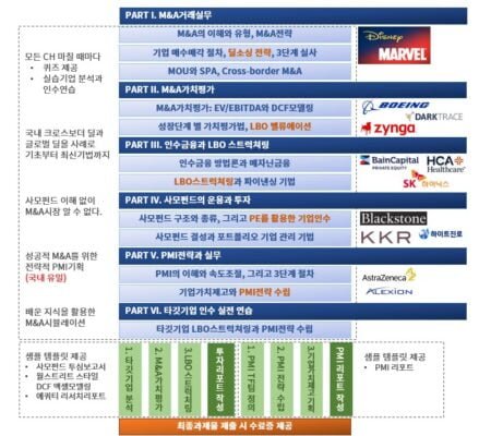 M&A 전문과 교육 - 커리큘럼