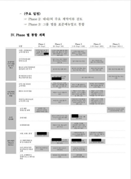 PMI 보고서 (합병후통합, 인수후통합) - 제이씨이너스