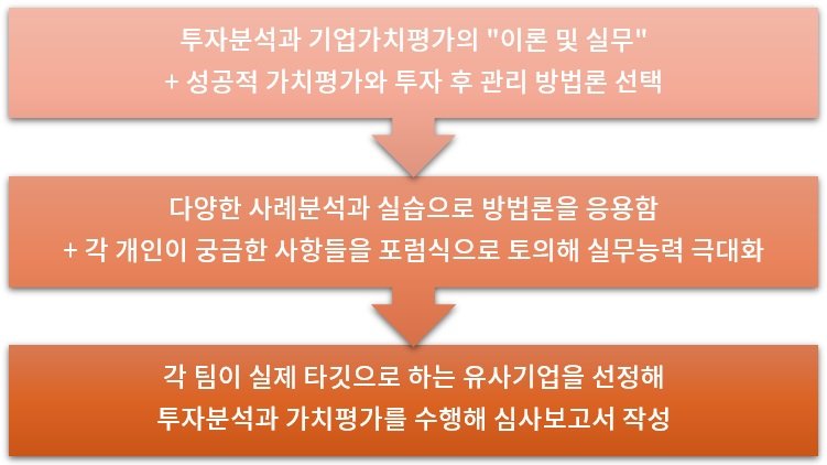 투자심사보고서 작성 실무의 효과