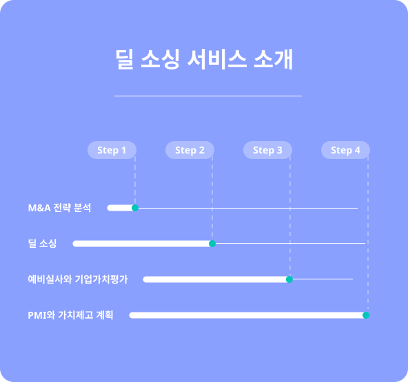 기업인수 자문