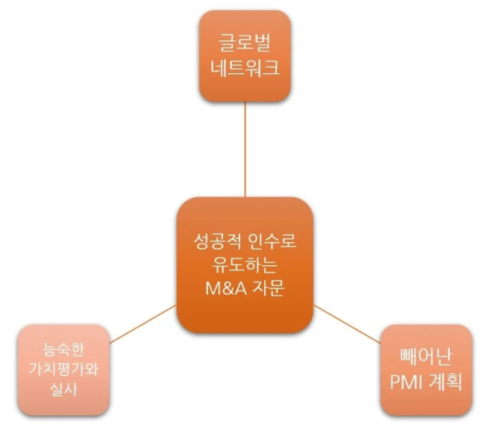 크로스보더 M&A