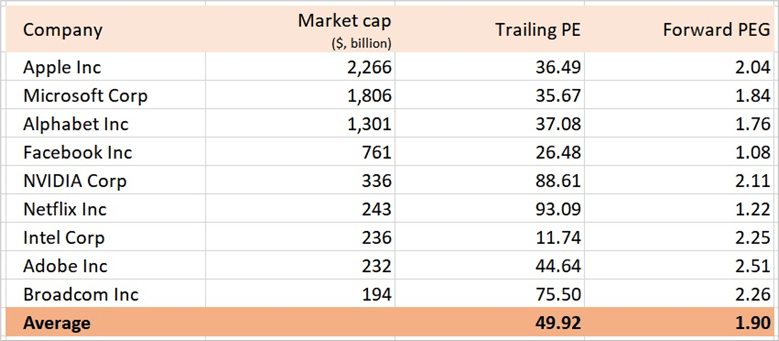 PEG-비율-제이씨이너스