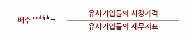 상대가치평가-기본공식