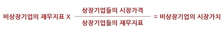 시장접근법-배수