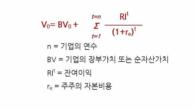 잔여이익모델-가치평가