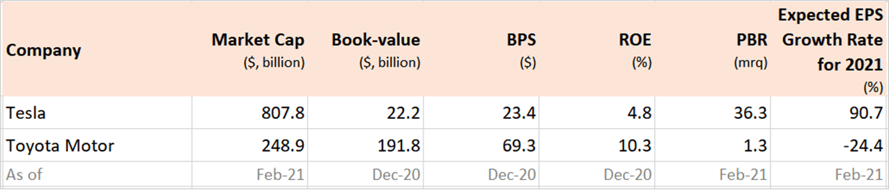 주식-PBR-제이씨이너스
