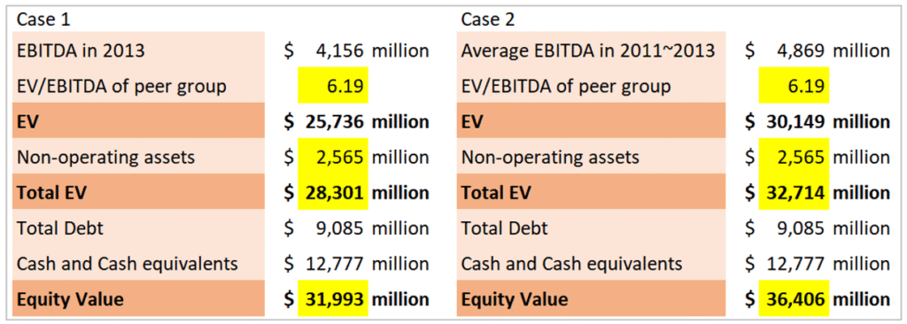 주식가치-기업가치-계산