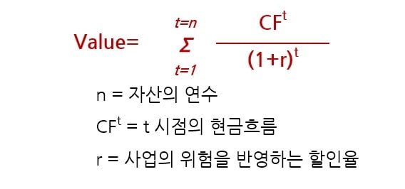 현금흐름할인법-기본공식