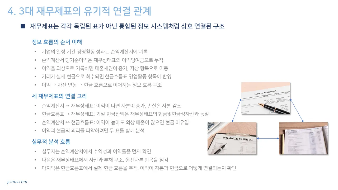 재무제표 보는 법 완벽 가이드 | 초보자를 위한 7가지 핵심 분석법
