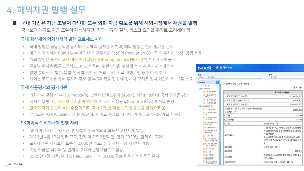 해외채권 발행 실무 해외채권 발행 실무