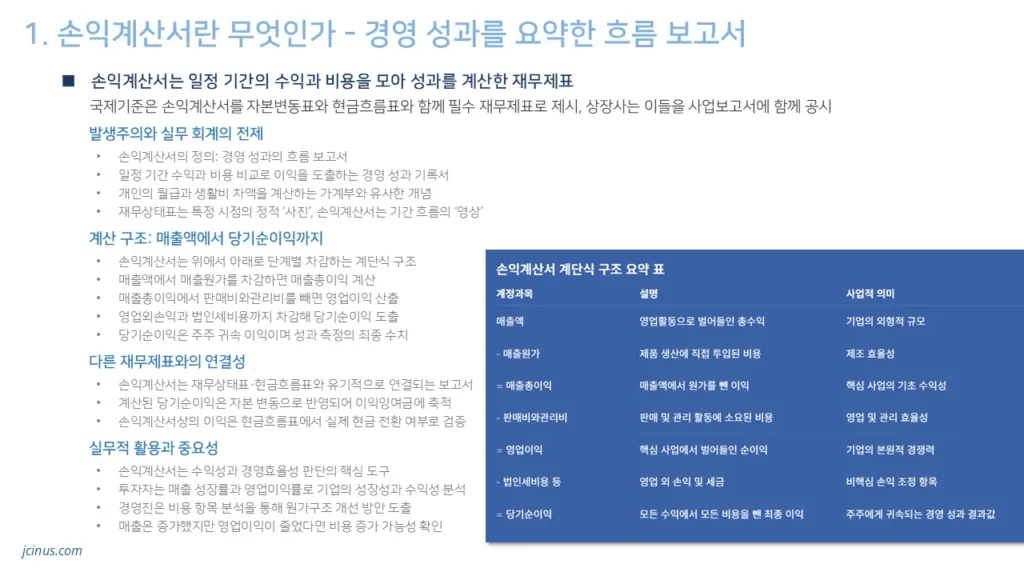 재무제표 분석 중 손익계산서