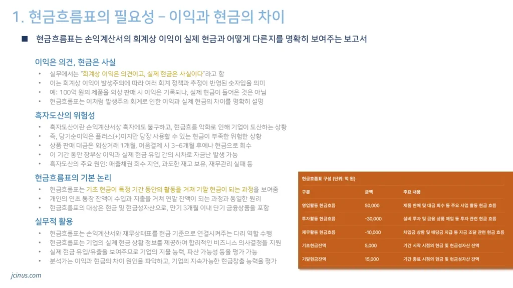 재무제표 분석 중 현금흐름표