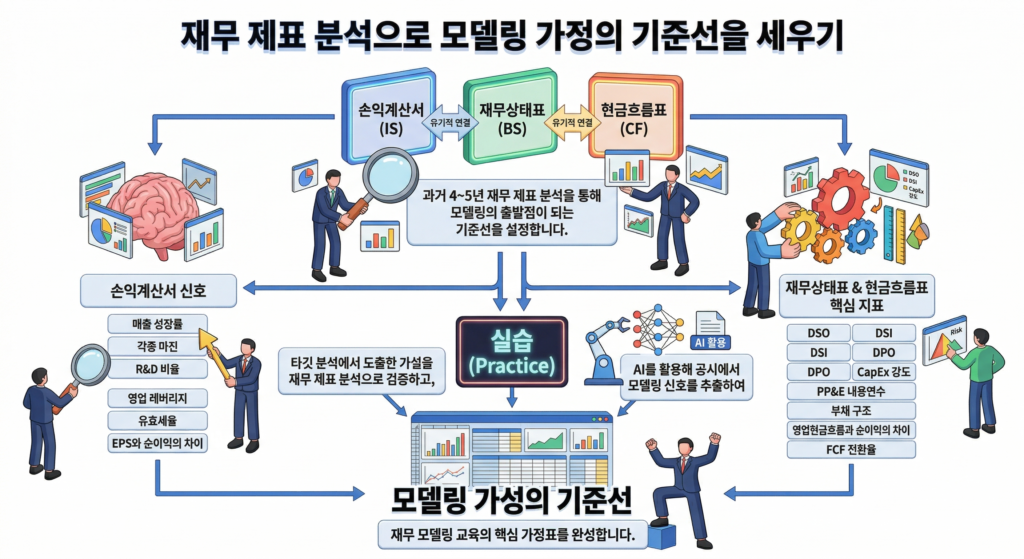 재무 모델링 강의 커리큘럼 1 - 제이씨이너스 재무 모델링 강의 커리큘럼 1 - 제이씨이너스