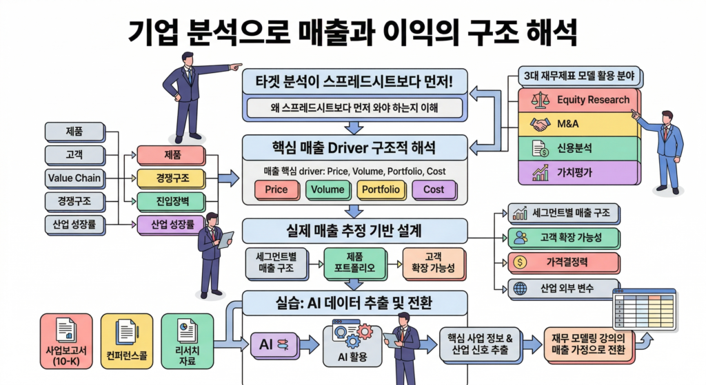 재무 모델링 강의 커리큘럼 2 - 제이씨이너스 재무 모델링 강의 커리큘럼 2 - 제이씨이너스