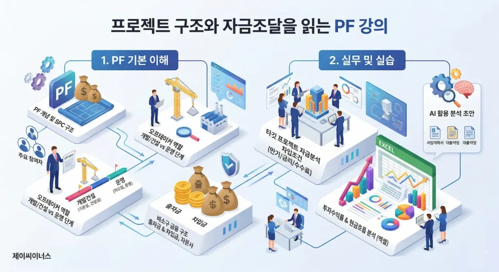 제이씨이너스 PF 강의 커리큘럼 제이씨이너스 PF 강의 커리큘럼