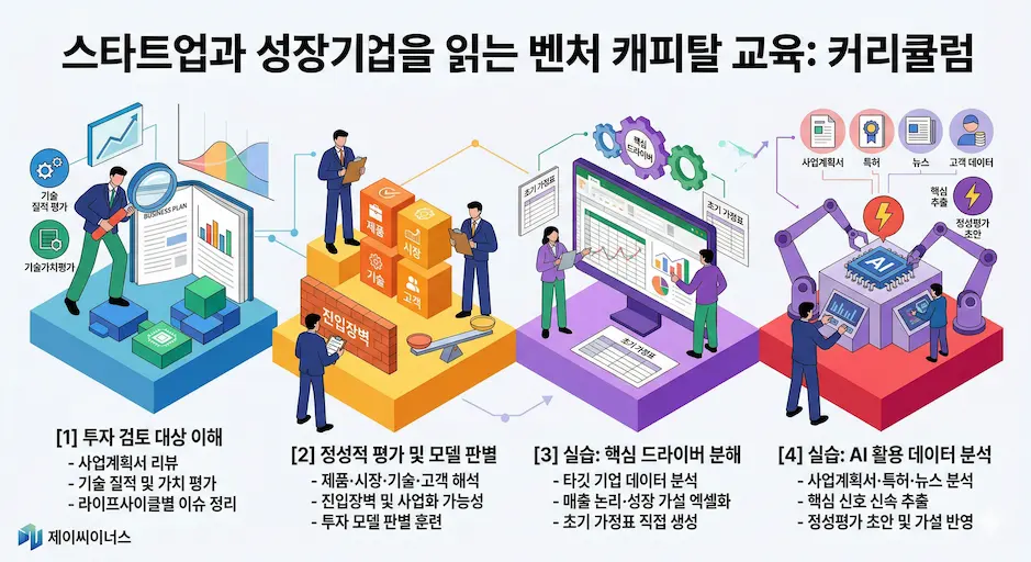 제이씨이너스 벤처 캐피탈 교육 1 제이씨이너스 벤처 캐피탈 교육 1
