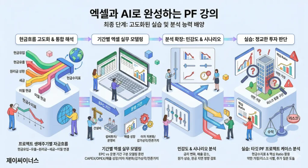 제이씨이너스 사업 타당성 분석 교육 커리큘럼 제이씨이너스 사업 타당성 분석 교육 커리큘럼