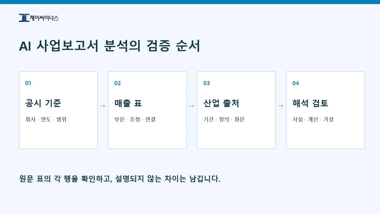 AI 사업보고서 분석에서 공시 기준과 매출 표, 산업 출처와 해석을 검증하는 순서
