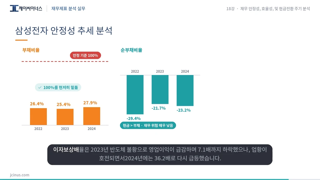 재무제표 분석 강의 재무제표 분석 강의