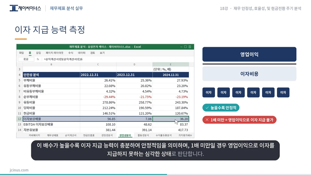 재무제표 분석 강의 2 재무제표 분석 강의 2