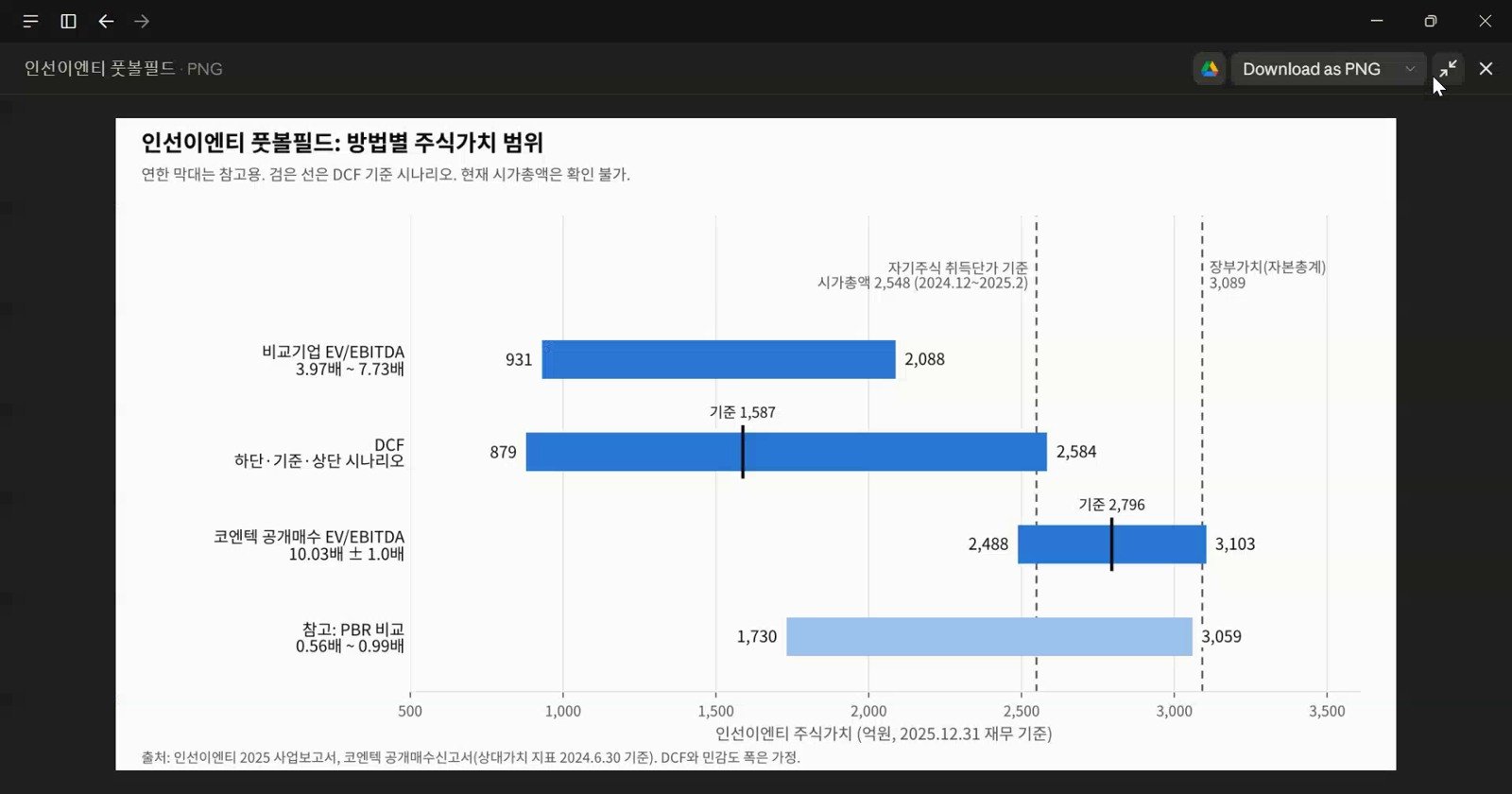 가치 범위를 차트로 비교 실제 AI 활용 화면