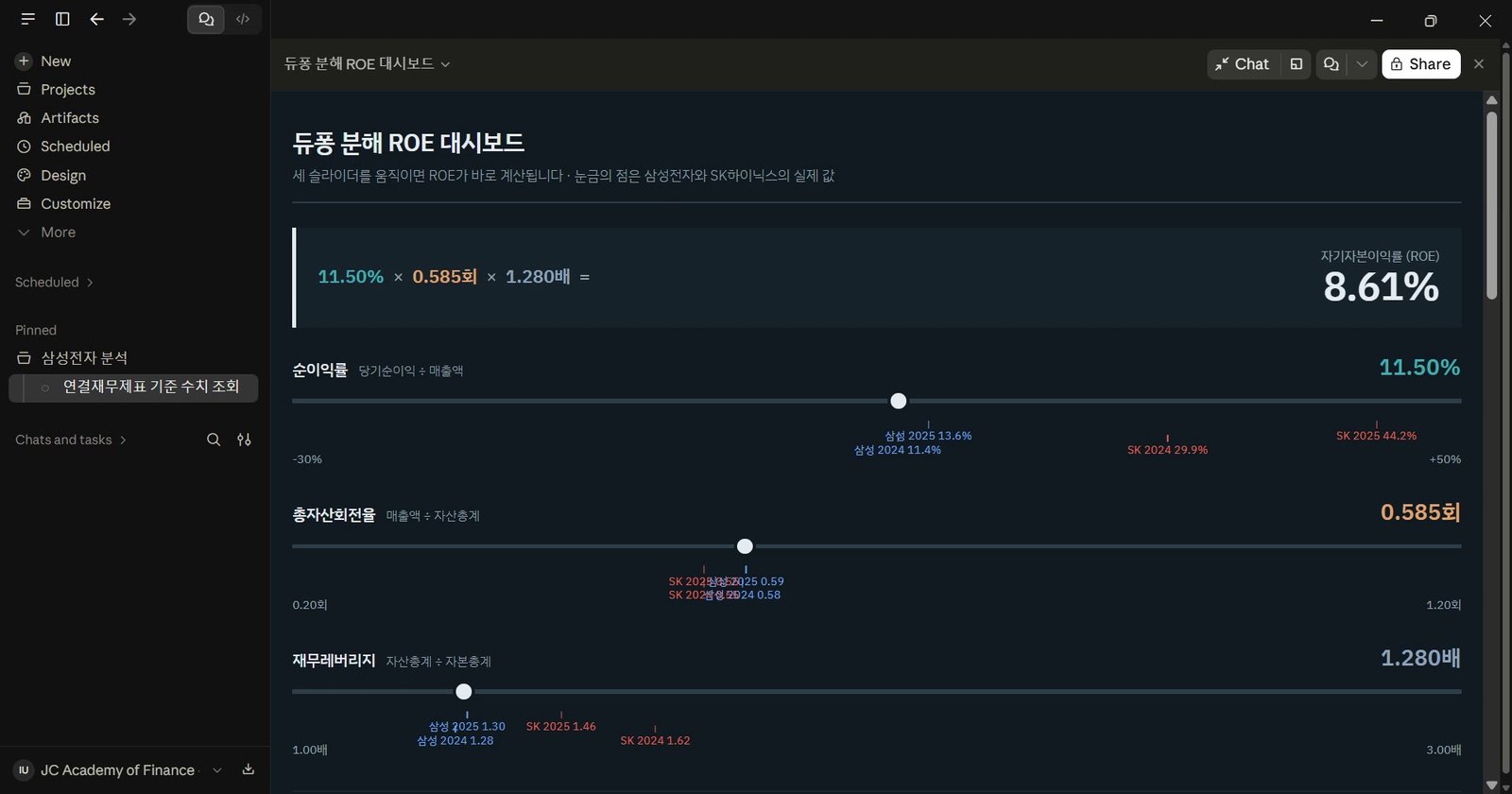AI로 만든 듀퐁 분석 대시보드 실습 화면