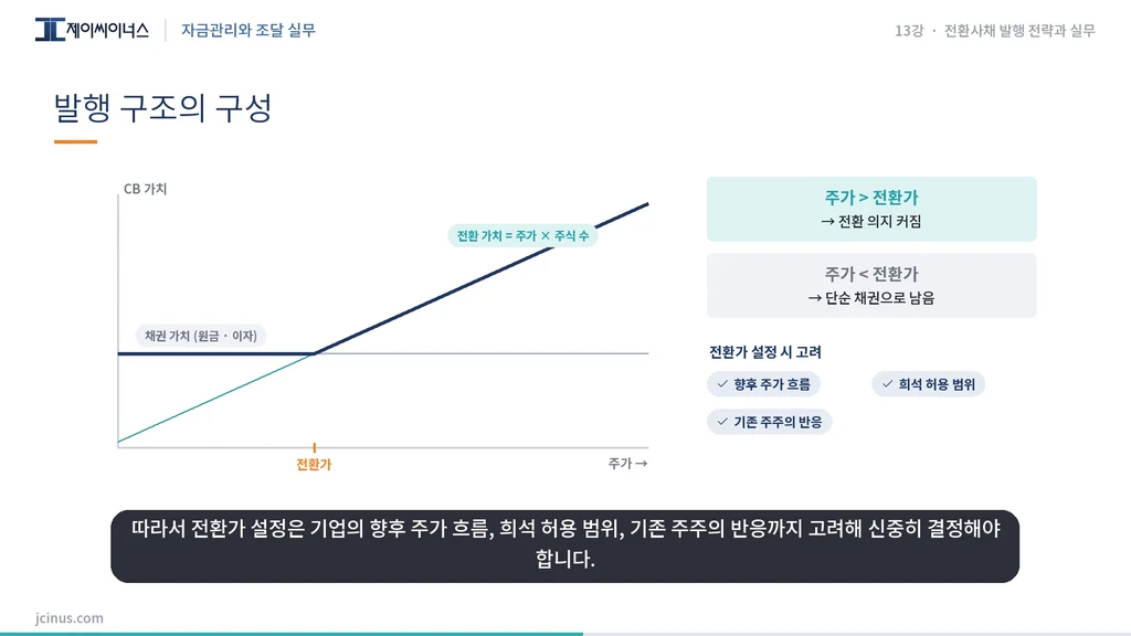 자금조달 강의 자금조달 강의